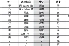 读《资治通鉴》：纪年方法谈图片