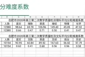 合肥市2020年高三二模平均分和难度系数图片
