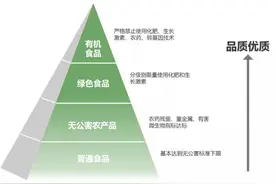 【三品一标】知识简介图片