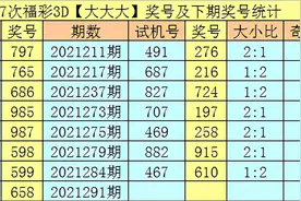 享乐2021291期福彩3D推荐：心水独胆参考9，直选关注大小大图片