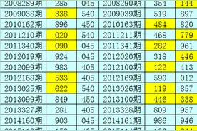 暗皇福彩3D2021121期推荐：必杀号码6,直选参考奇偶奇图片
