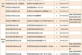 速看！双流区公办及公益性幼儿园 2020年招生信息来了图片