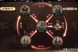 三国志战略版：兵种克制数值是多少，藤甲兵不怕火的逻辑是什么图片