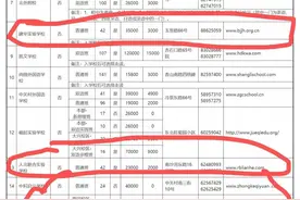 海淀2020小升初招生数据背后看出了很多东西图片