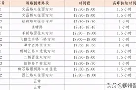 朋友圈疯传：在交管12123处理违章不扣分、不扣款？交警回复来了~图片
