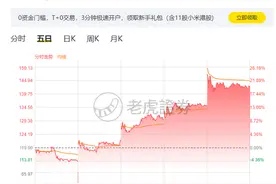 LEX身败名裂，B站股票大涨，连资本都知道怎么做是对的图片