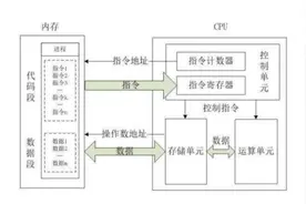 CPU、GPU、APU都是些什么？小白科普图片