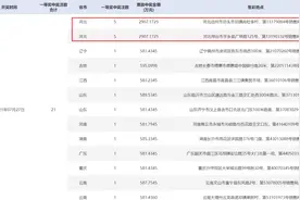 10元5倍单挑号中双色球2907万，河北福彩年度第一巨奖诞生图片