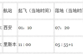 中葡直飞航班已复航 首都航空西安=里斯本航线每周执飞一班图片