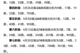 秦皇岛交通有变！涉及公交、航班、高速图片