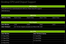 一键优化24款游戏！免费提升显卡性能的NVIDIA的鸡血驱动来了图片