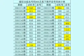 福彩3D暗皇2020041期推荐:本期必杀号码8图片