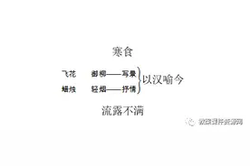 部编版语文六年级下册：3.古诗三首图片