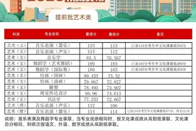 郑州大学2020年在河南省提前批（艺术类、中外合作办学艺术类）录取结果公布图片