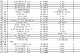 Excel中的Power Query功能清洗不规范数据图片