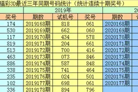 李阳2020178期福彩3D：全偶组合间隔11期再出图片