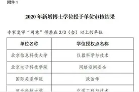 浙江多所高校获批博士、硕士学位授权单位，看一下是否有你的学校图片