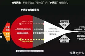 别小瞧河南人：两位亿级教培机构的逆势增长秘诀图片