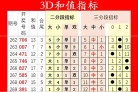 3D277期黄金分割分析推荐 定位六码复式有727图片