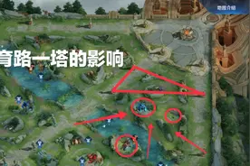 王者荣耀：为什么中路一塔最重要？三张图告诉你，丢失一塔的结果图片
