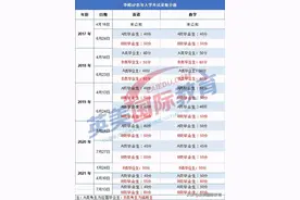 明年华附AP、深国交大概什么时候会进行第一次入学考试图片