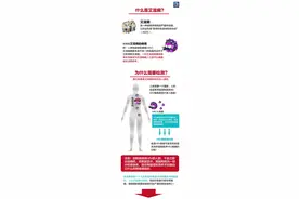 怎样判断是否感染了HIV? 高危行为后还有补救措施吗？图片