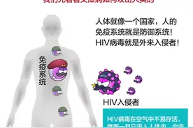 怎样判断是否感染了HIV? 高危行为后还有补救措施吗？图片