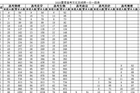 山东新高考填志愿实例解析：山师、青大、曲师大多少分能冲一冲？图片