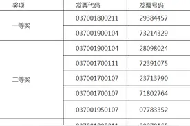 山东1-4月发票摇奖结果公布 来看你中了没图片