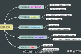 家用吸尘器选购经验分享！附德国卡赫VCS4吸尘器深度体验图片
