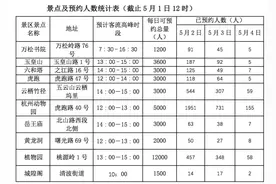 提醒！杭州发布主要景区景点预约最新情况图片