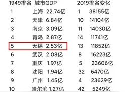 无锡去了吗？图片