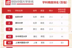 全国第一、上海第一！6大权威榜单，起底这所“双一流”名校的真正实力！图片