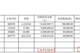 简简单单学财报7-资产负债表-交易性金融资产图片