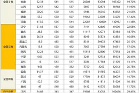 全国各地市一本录取率公布，北京市居首，河南垫底图片