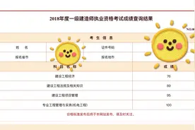 考证心得：一天看书100页，从天没亮学到深夜，我哪来的定力？图片
