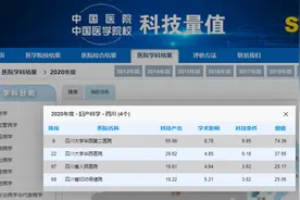 凝心聚力创佳绩，砥砺前行再扬帆——四川省妇幼保健院妇产科、儿科荣登STEM百强榜图片