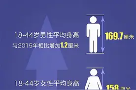 我国成人平均身高公布！与“身长八尺”的古人相比，我们很矮吗图片