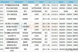 75个新药获批正大天晴进军80亿大品种，国产1类新药扎堆申报图片