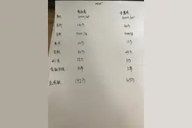 为什么安置房这么便宜？商品房和安置房的对比图片