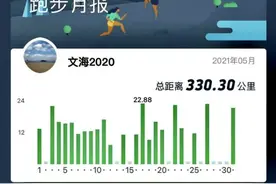 ​文 海：我的2020十1——5月跑出300公里之跑者心路体验图片