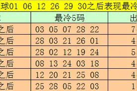 大飞双色球20089期预测：红球绝杀10码图片