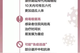 一图了解，​“德尔塔”为何这么凶？图片