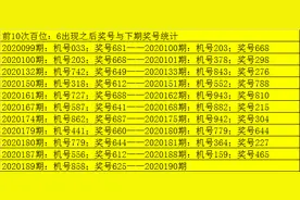 老郑20190期福彩3D：号码5继续开出 直选关注奇偶奇图片