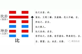 《师》《比》（二）图片