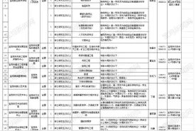 快来看呀！宝鸡市市属事业单位招聘46人，无笔试图片