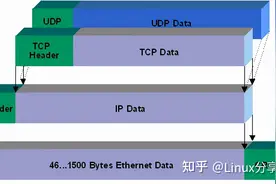Linux网络协议栈-TCP协议浅析(图解详情)图片