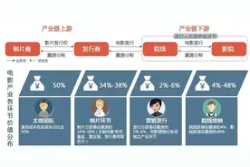 院线-万达电影图片