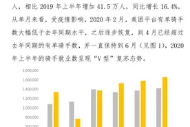 假如“裸奔”的1000万美团外卖骑手，全部转正，美团会怎样？图片