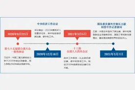 曹操出行绿色发展6周年大数据报告图片